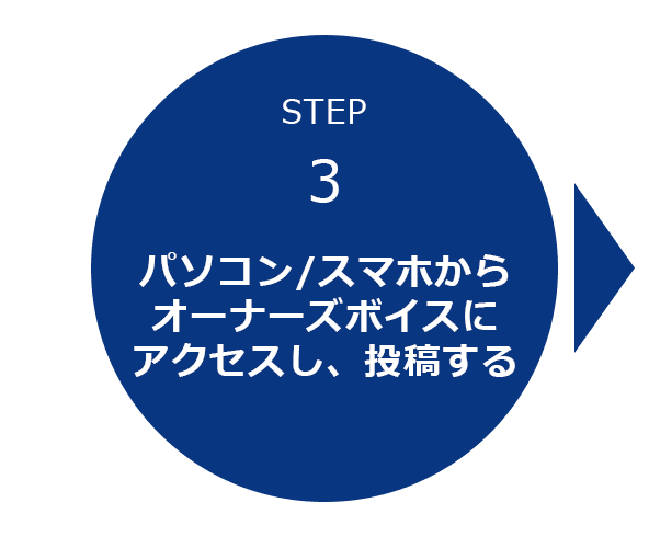 STEP3 パソコン、スマホからオーナーズボイスにアクセスし、投稿する