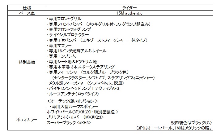 ウイングロード「アンシャンテ助手席スライドアップシート」