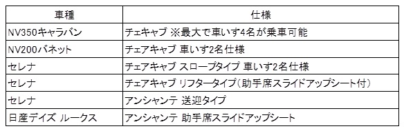 出展車両一覧