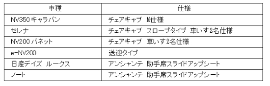 出展車両一覧