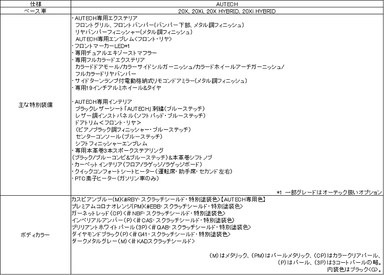 ＜エクストレイル「AUTECH」車両概要＞