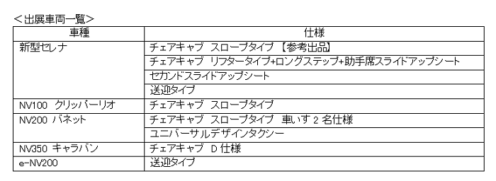 出展車両一覧
