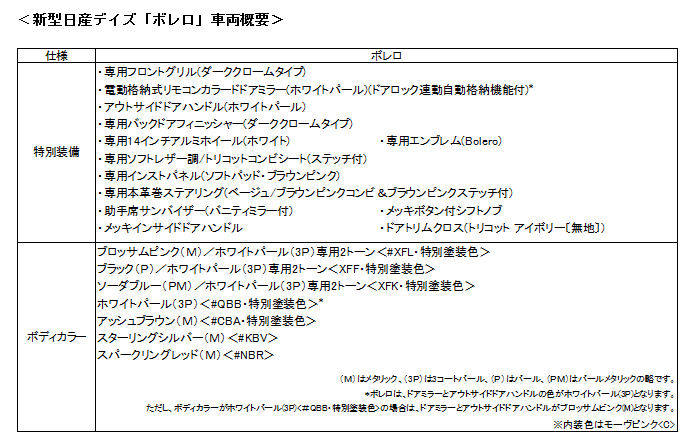 新型日産デイズ「ボレロ」車両概要