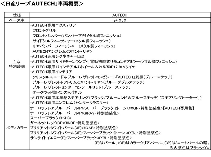 日産リーフAUTECH　車両概要