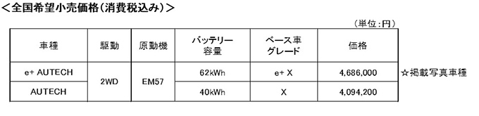 日産リーフAUTECH　全国希望小売価格