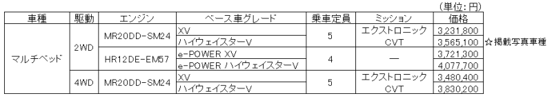 全国希望小売価格（消費税込み）