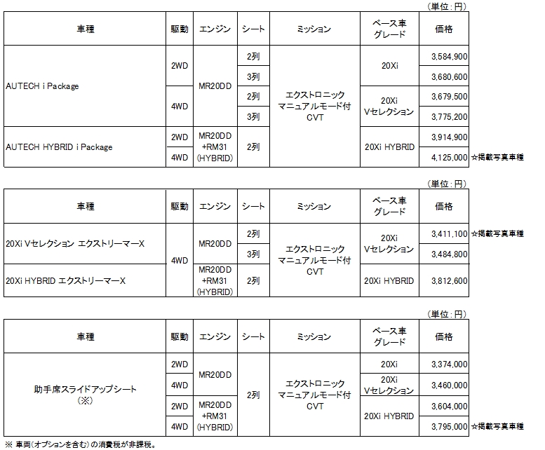 全国希望小売価格（消費税込み）