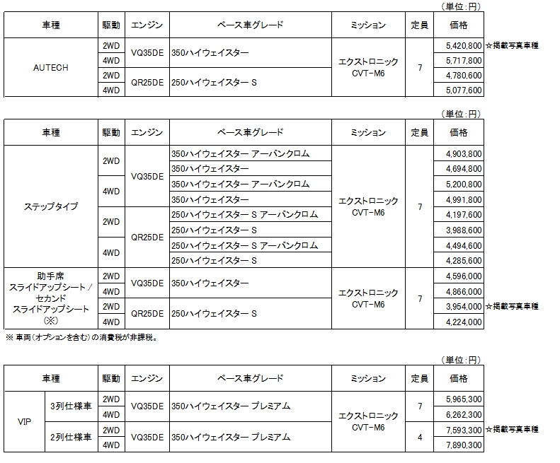 全国希望小売価格（消費税込み）