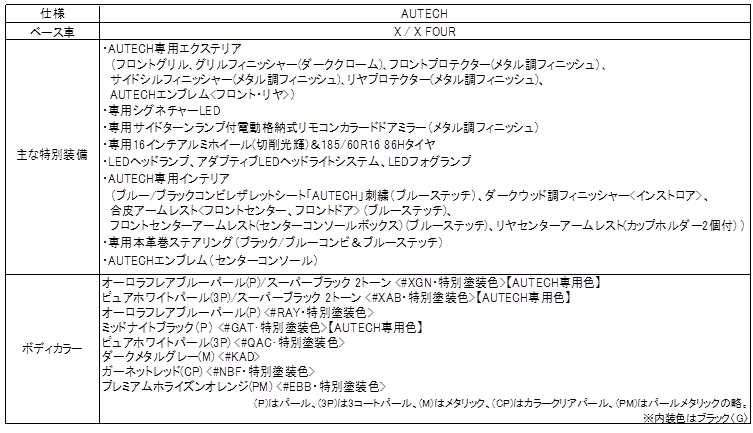 主な特別装備、ボディカラー