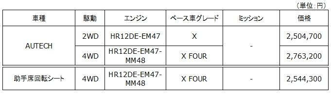 全国希望小売価格（消費税込み）