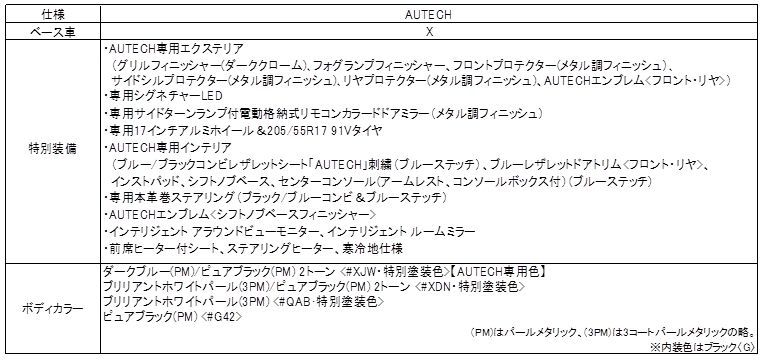 主な特別装備、ボディカラー