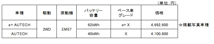 全国希望小売価格（消費税込み）