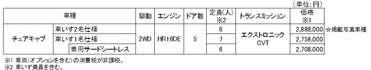 全国希望小売価格（消費税込み）チェアキャブ