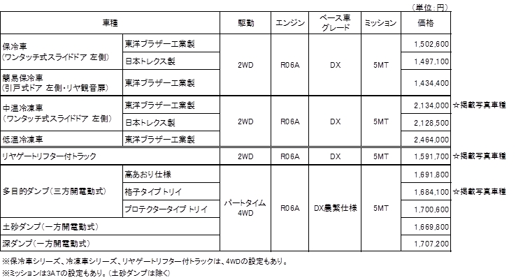 全国希望小売価格の一例（消費税込み）NT100クリッパー ワークユースビークルシリーズ