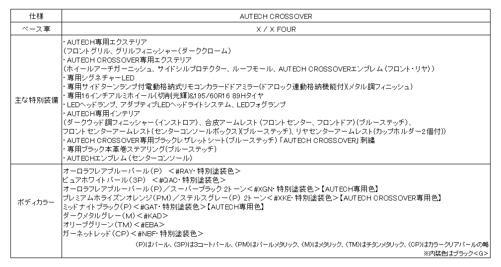 主な特別装備、ボディカラー