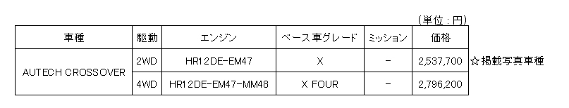 全国希望小売価格（消費税込み）