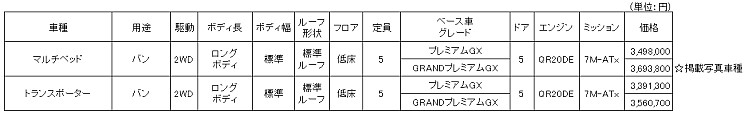 全国希望小売価格 (消費税込み) マルチベッド / トランスポーター