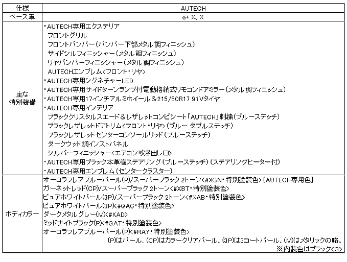 日産リーフ「AUTECH」車両概要