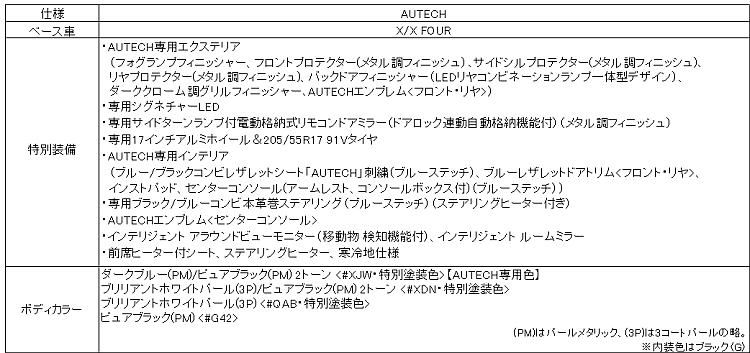 特別装備・ボディカラー