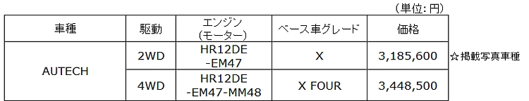 全国希望小売価格（消費税込み）