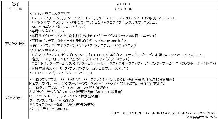 主な特別装備、ボディカラー