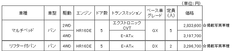 全国希望小売価格（消費税込み）