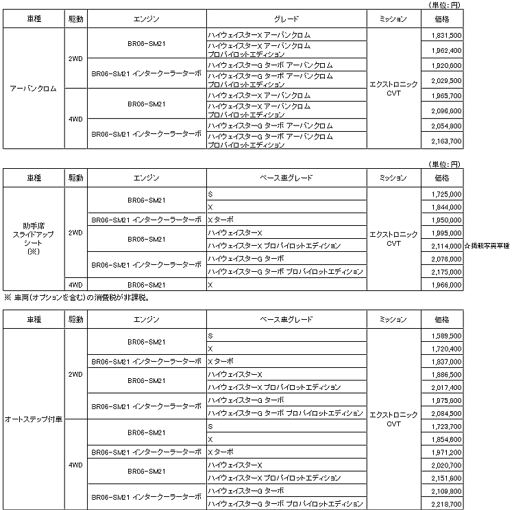 ＜ルークス特装車 全国希望小売価格（消費税込み）＞