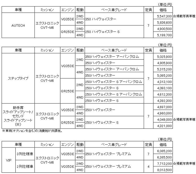 全国希望小売価格（消費税込み）