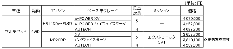 全国希望小売価格（消費税込み）