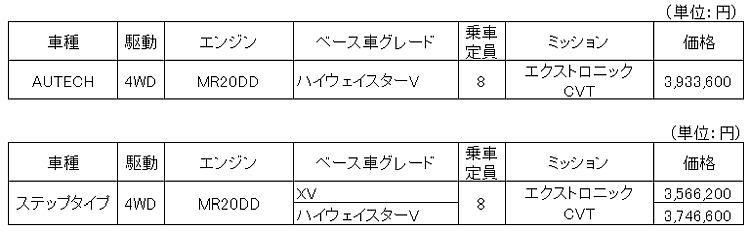 全国希望小売価格（消費税込み）