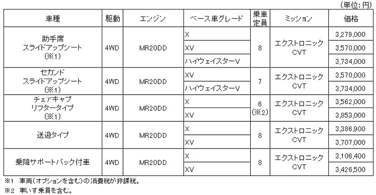 全国希望小売価格（消費税込み）