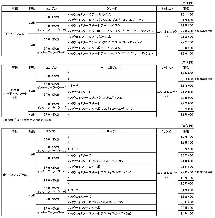 ＜全国希望小売価格（消費税込み）＞