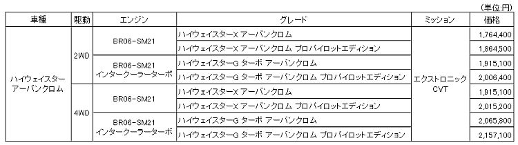 ＜全国希望小売価格（消費税込み）＞