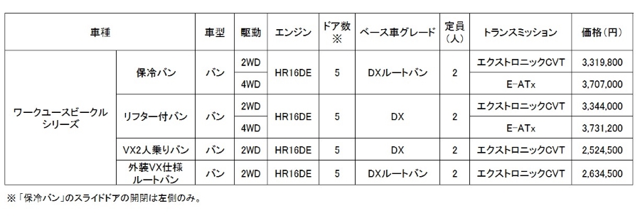 全国希望小売価格（消費税込み）ワークユースビークルシリーズ