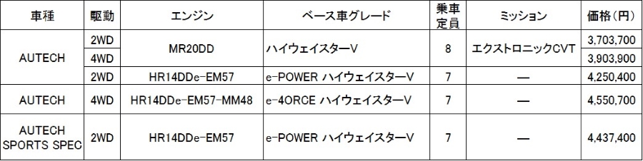 オーテック・オーテックススポーツスペック 全国希望小売価格（消費税込み）