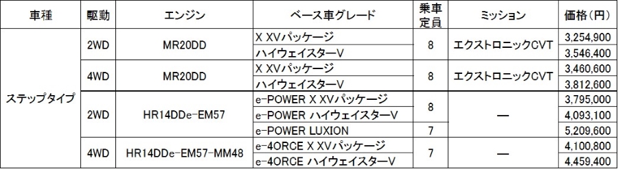 ステップタイプ 全国希望小売価格（消費税込み）