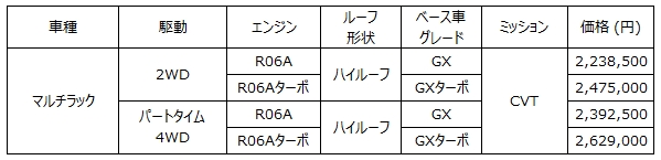 クリッパー バン「マルチラック」 全国希望小売価格（消費税込み）