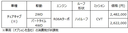 クリッパー リオ「チェアキャブ」 全国希望小売価格（消費税は非課税）