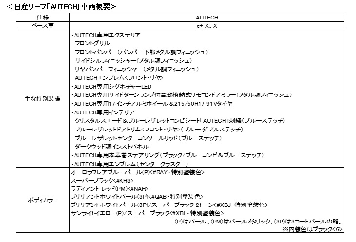 日産リーフAUTECH　車両概要