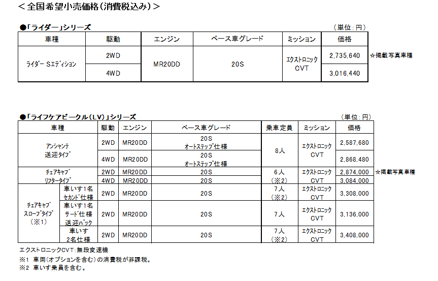 ライダーシリーズ価格表