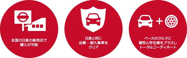 全国の日産の販売店で購入が可能／日産と同じ品質・耐久基準をクリア／ベースのクルマに個性と存在感をプラスしトータルコーディネート