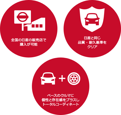 全国の日産の販売店で購入が可能／日産と同じ品質・耐久基準をクリア／ベースのクルマに個性と存在感をプラスしトータルコーディネート