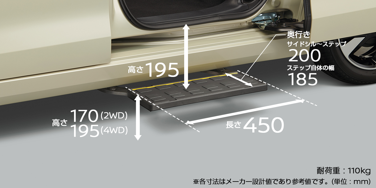 オートステップ寸法