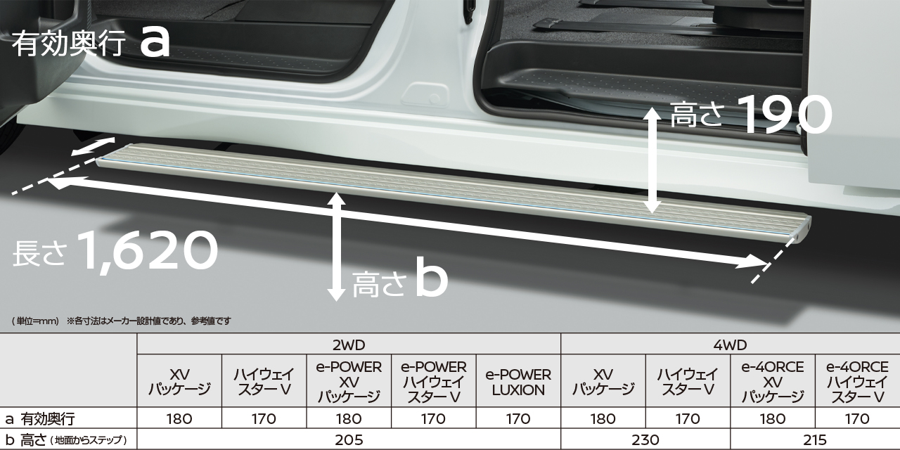 セレナ ステップタイプ ロングステップの各部寸法